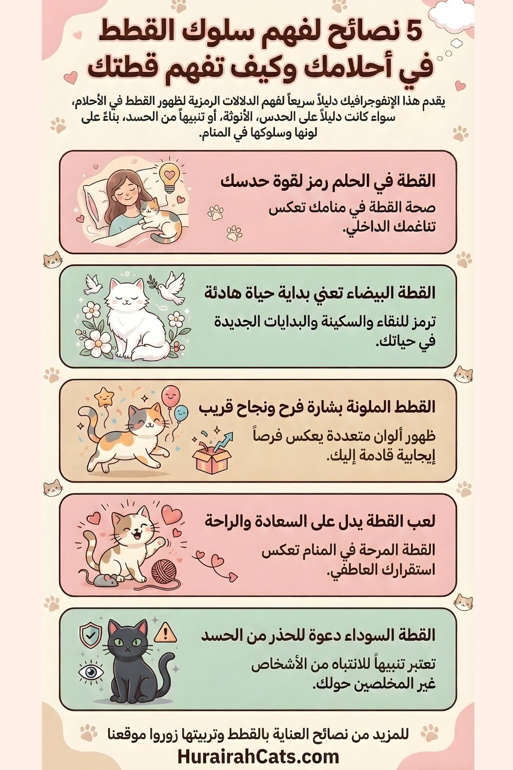 إنفوغرافيك يوضح دلالات رؤية القطط في المنام وما قد تعنيه رؤية القطة البيضاء أو السوداء أو عضة القطة في الحلم.