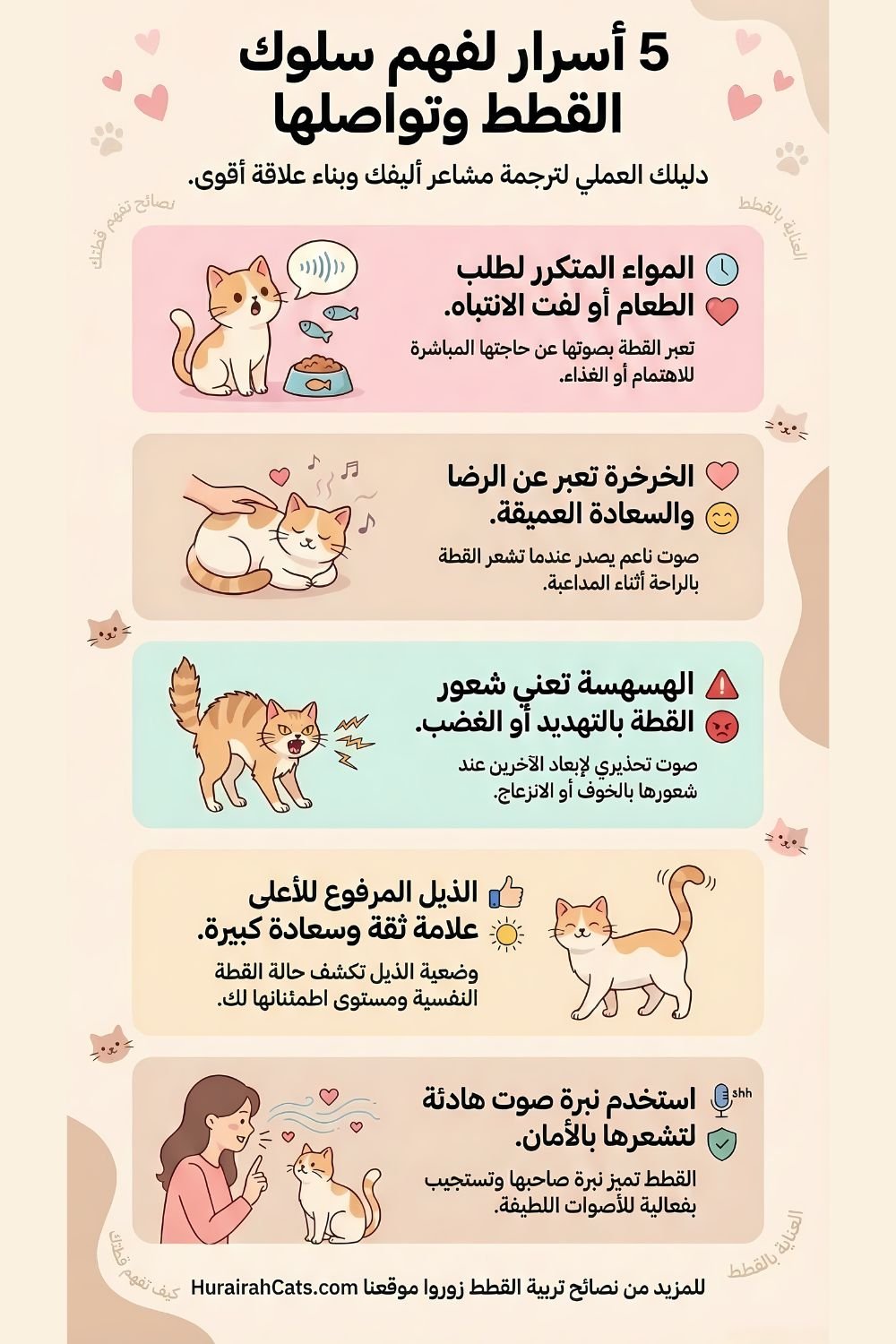 إنفوغرافيك يشرح كيف تستخدم القطط أصواتًا مختلفة مثل المواء والخرخرة والهدير للتواصل مع البشر والتعبير عن احتياجاتها ومشاعرها.