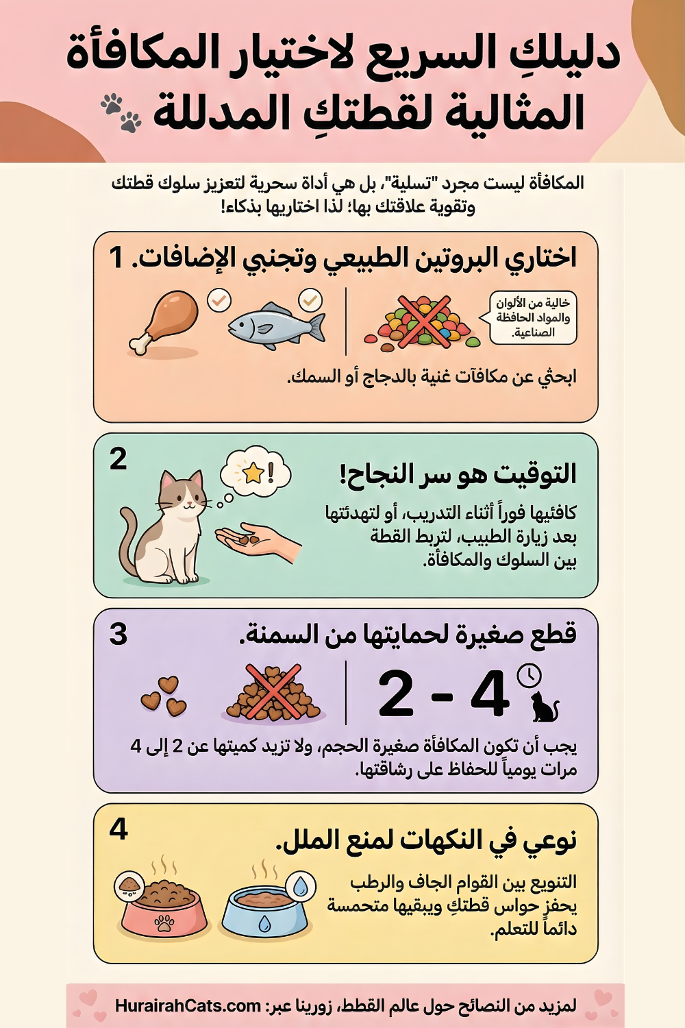 إنفوغرافيك يوضح نصائح اختيار مكافآت صحية للقطط، مع التنبيه إلى قراءة المكونات، الاعتدال في الكمية، ومراعاة عمر القطة وحالتها الصحية.