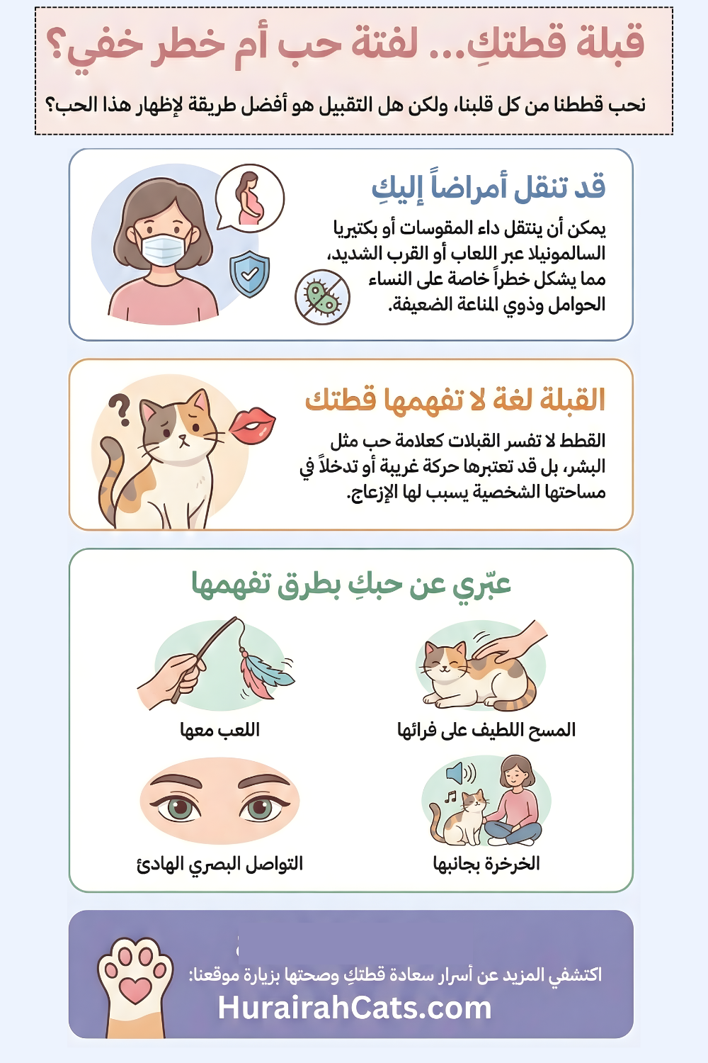 إنفوغرافيك يوضّح أسباب عدم تقبيل القطط، مثل مخاطر نقل الجراثيم، وعدم فهم القطط للتقبيل، مع بدائل آمنة للتعبير عن الحب تحترم طبيعتها.