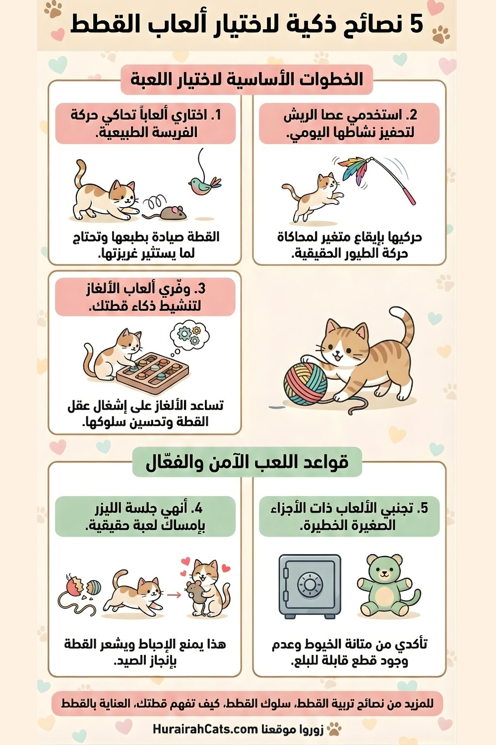 إنفوغرافيك يوضح أفضل الألعاب لتحفيز نشاط القطط مثل الألعاب التفاعلية وألعاب الصيد وكيفية اختيار اللعبة المناسبة.