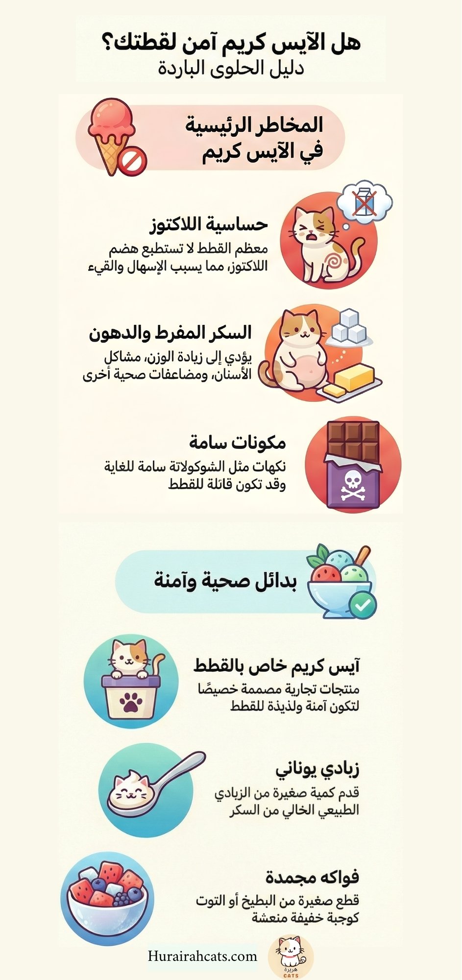 إنفوغرافيك يوضح هل الآيس كريم آمن للقطط، مع شرح مخاطر السكر والدهون واللاكتوز والمكونات السامة، بالإضافة إلى بدائل صحية للقطط مثل آيس كريم مخصص للقطط والزبادي اليوناني والفواكه المجمدة.
