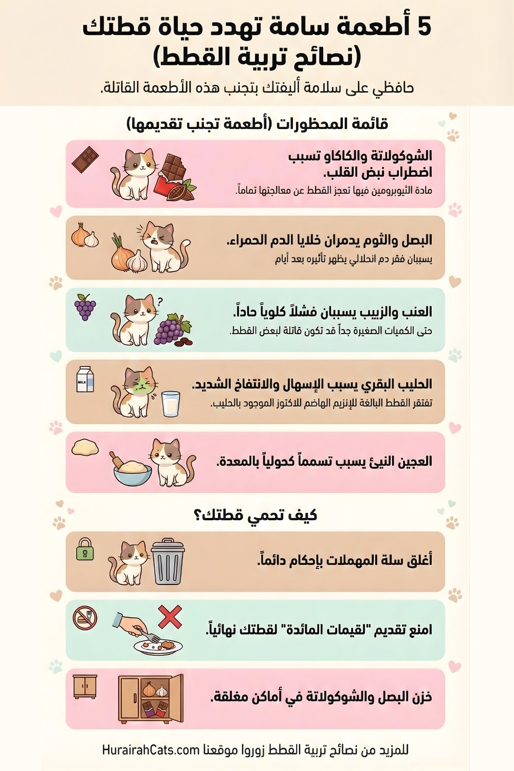 إنفوغرافيك يوضح قائمة الأطعمة السامة للقطط مثل الشوكولاتة والبصل والثوم مع نصائح لحماية القطة.