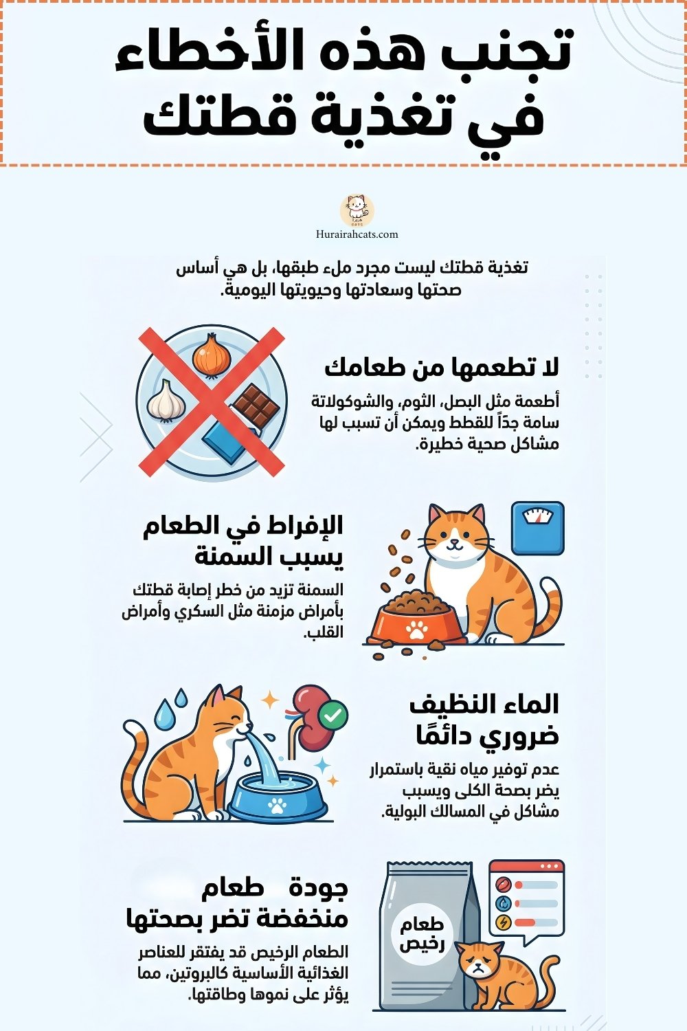 إنفوغرافيك يوضّح أخطاء شائعة في تغذية القطط مثل إطعام بقايا الطعام البشري، الإفراط في الأكل، نقص الماء النظيف، واختيار طعام منخفض الجودة، مع رسومات توعوية لطيفة للقطط.