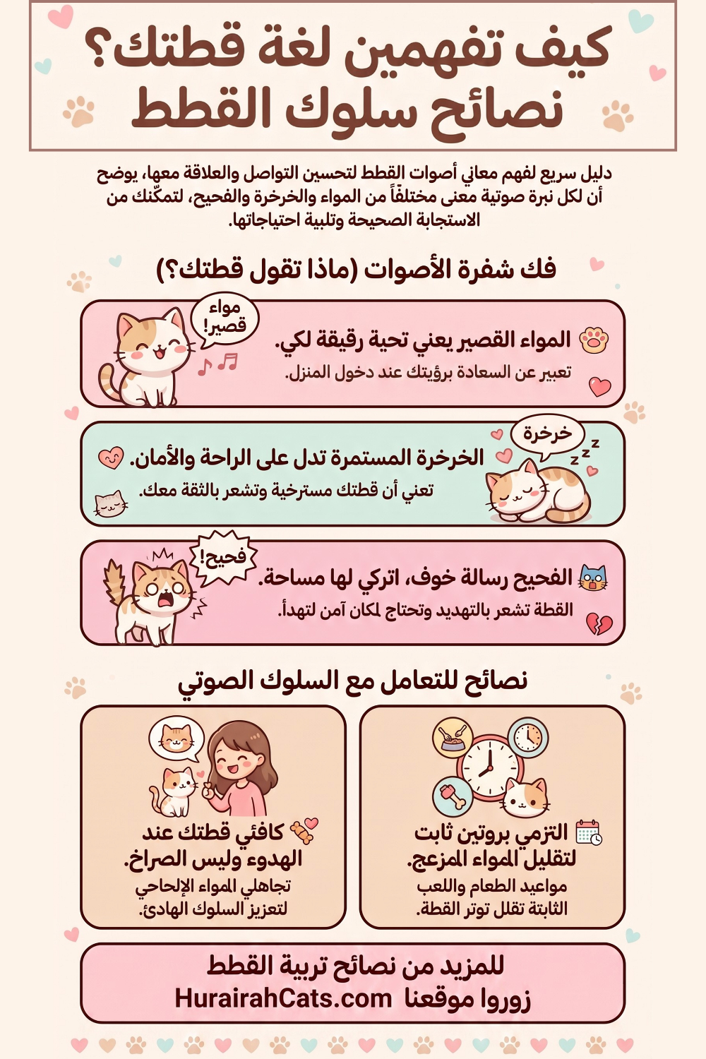إنفوغرافيك يوضح كيف تفهم لغة القطط: المواء القصير تحية، الخرخرة راحة وأمان، الفحيح رسالة خوف، مع نصائح للتعامل مع السلوك الصوتي