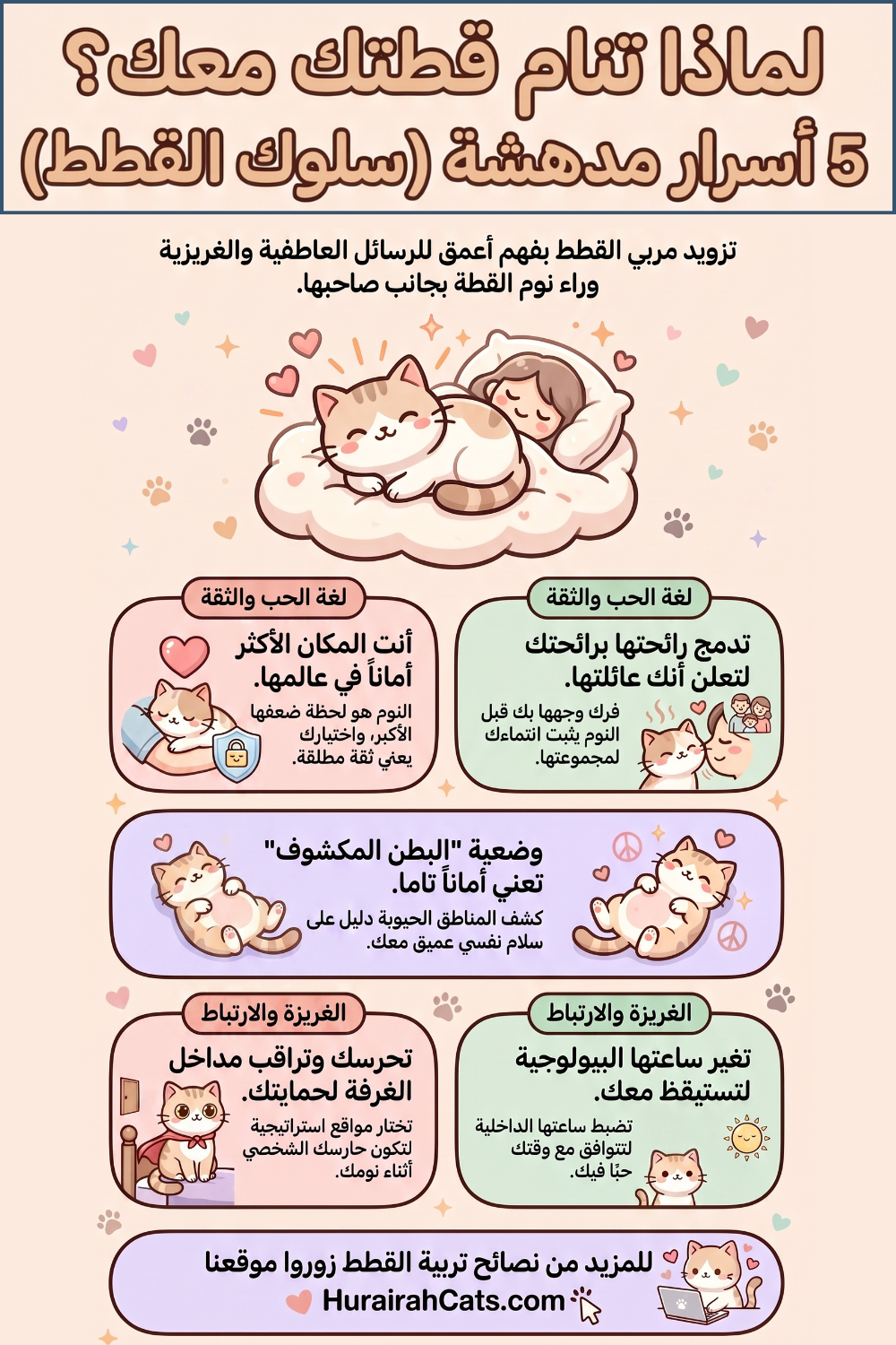 إنفوغرافيك يوضح 5 أسباب لنوم القطط مع أصحابها: الأمان والثقة، دمج الرائحة، وضعية البطن المكشوف، الحراسة الغريزية، وتوافق الساعة البيولوجية